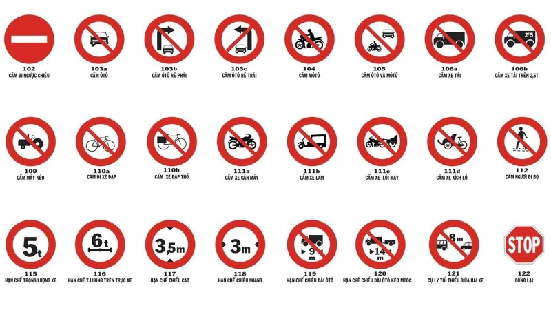 ý nghĩa các loại biển báo giao thông