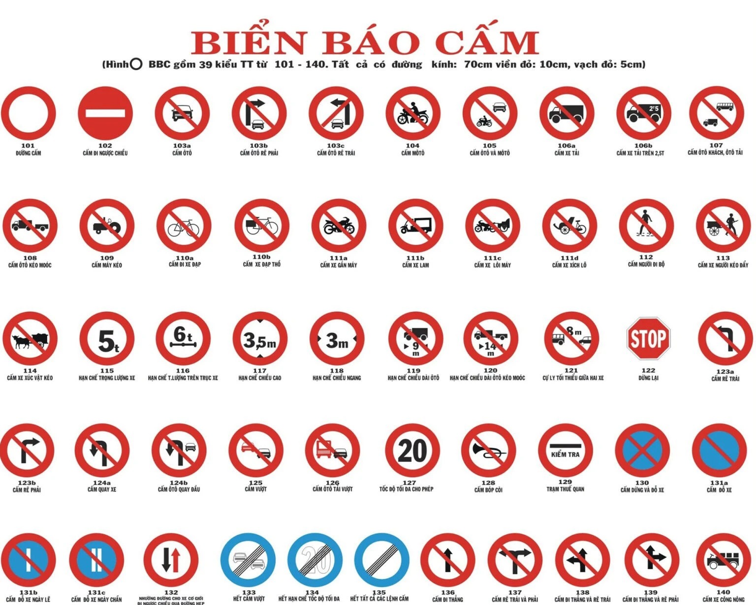 ý nghĩa các loại biển báo giao thông