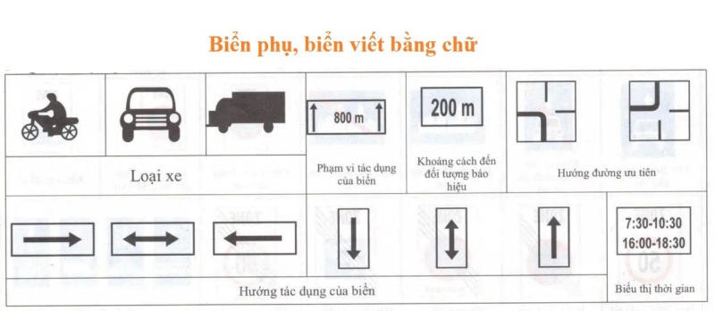 Đặc điểm các loại biển báo giao thông