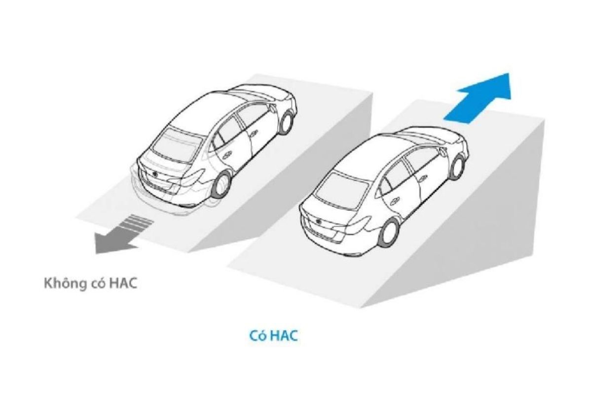 Phương pháp khởi hành xe ngang dốc chuẩn trong thực tế