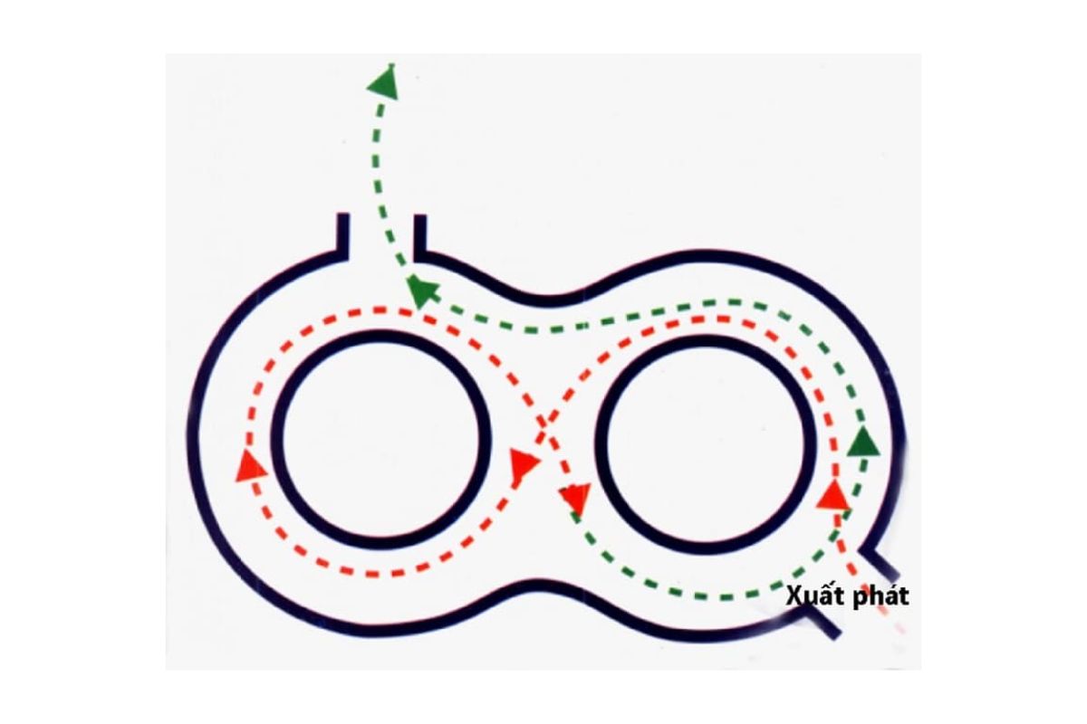 Bài sát hạch số 1: Phần thi vòng số 8